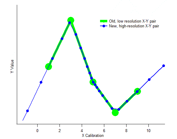 interpolation example