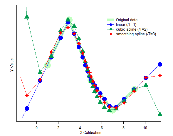 interpolation types