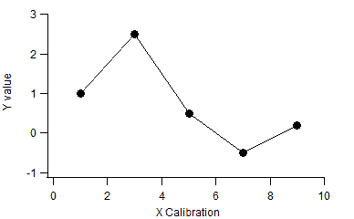 X-Y pair graph