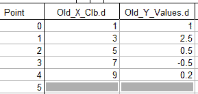X-Y pair table
